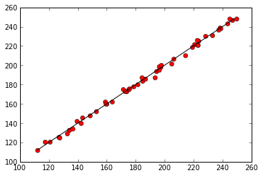 Regression of mosquitoes