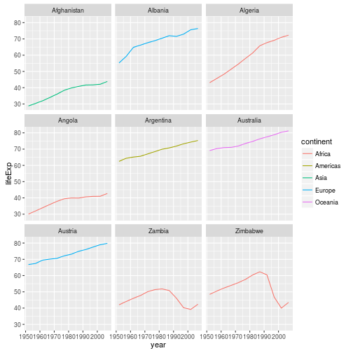 plot of chunk facet