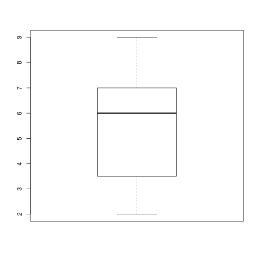 plot of chunk using-conditions-01