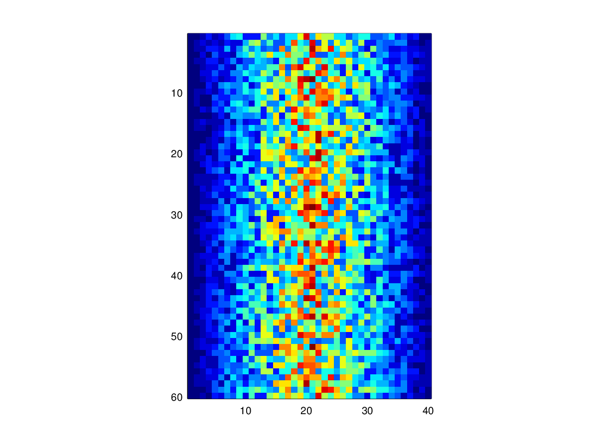 First Heat Map