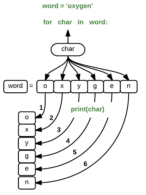 programming-with-python-repeating-actions-with-loops