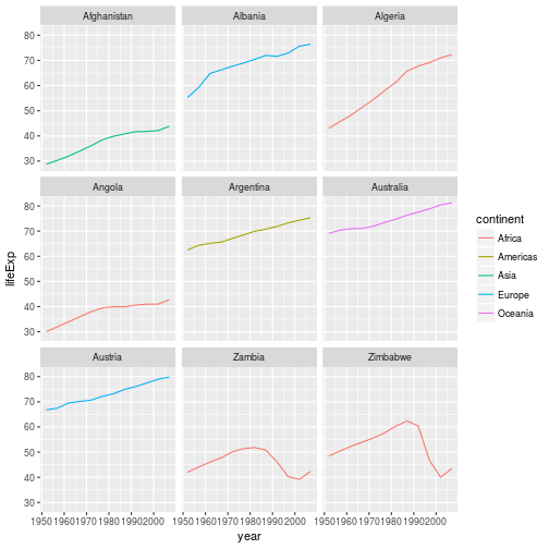 plot of chunk facet