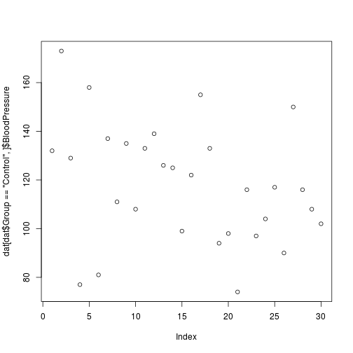 plot of chunk logical_vectors_indexing2