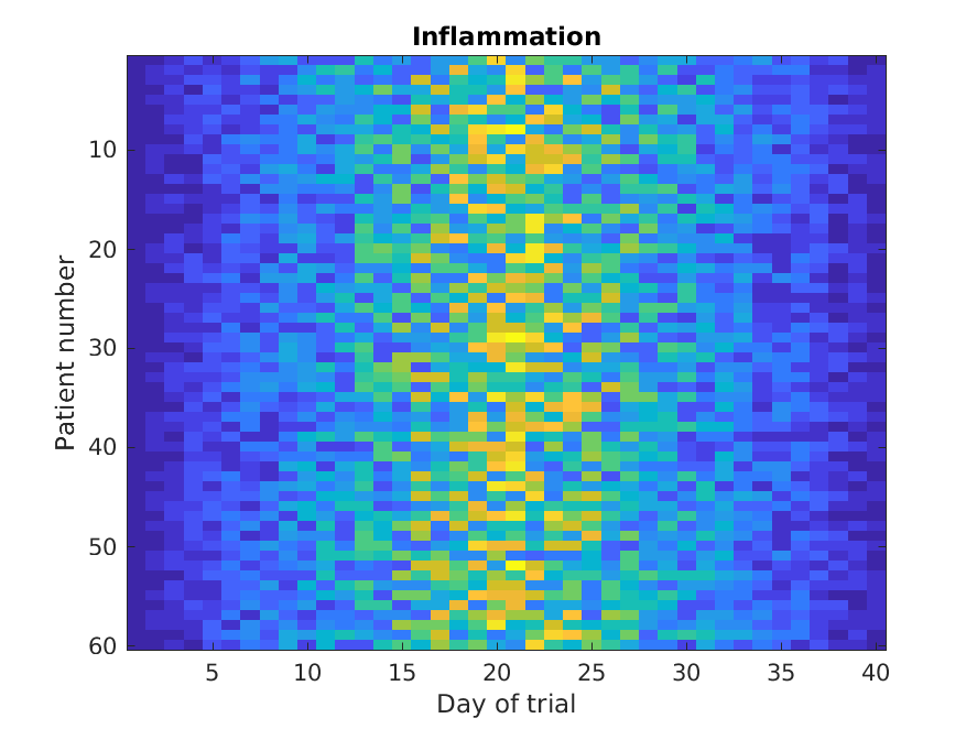 Matlab Heat Map X Y Z at Curtis Watkins blog