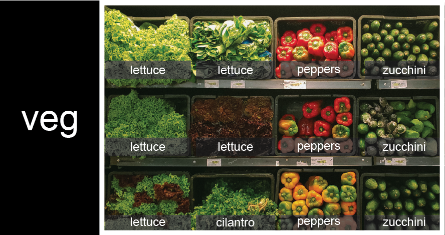 veg is represented as a shelf full of produce. There are three rows of vegetableson the shelf, and each row contains three baskets of vegetables. We can labeleach basket according to the type of vegetable it contains, so the top rowcontains (from left to right) lettuce, lettuce, and peppers.
