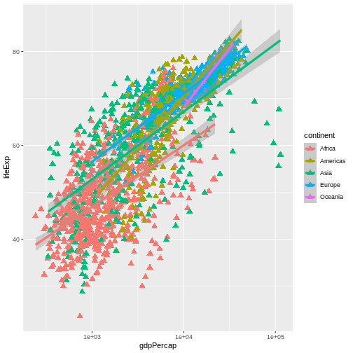 graphic representation in r