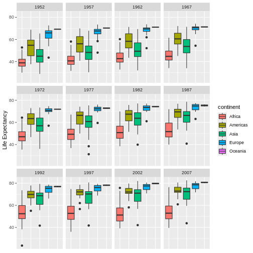 graphic representation in r