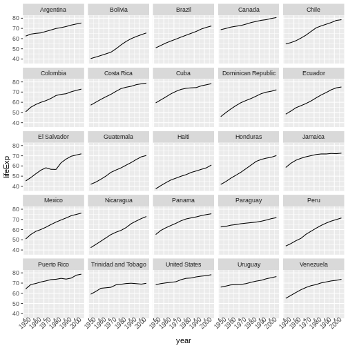 graphic representation in r