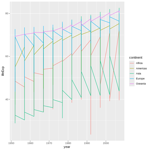 graphic representation in r