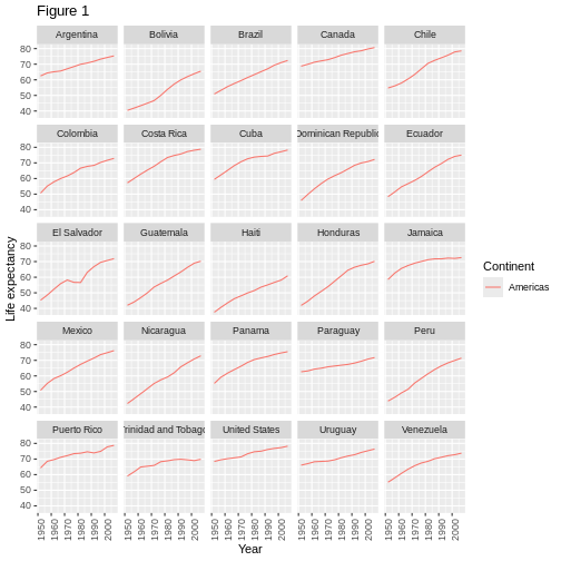 graphic representation in r