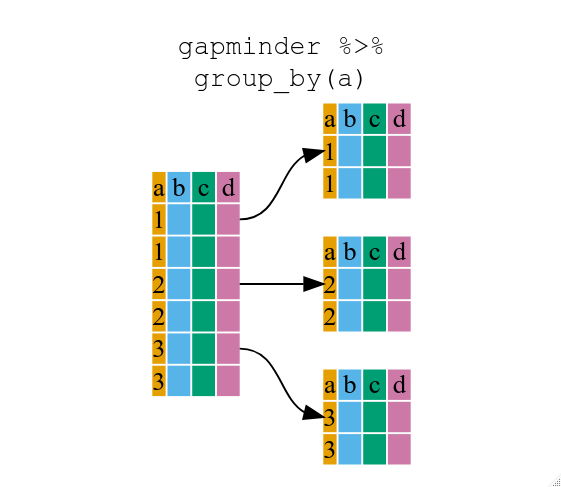 R for Reproducible Scientific Analysis Data Frame Manipulation