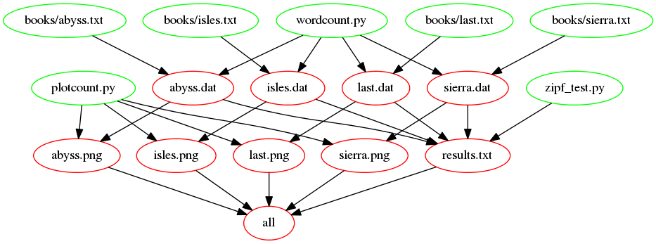 results.txt dependencies once images have been added