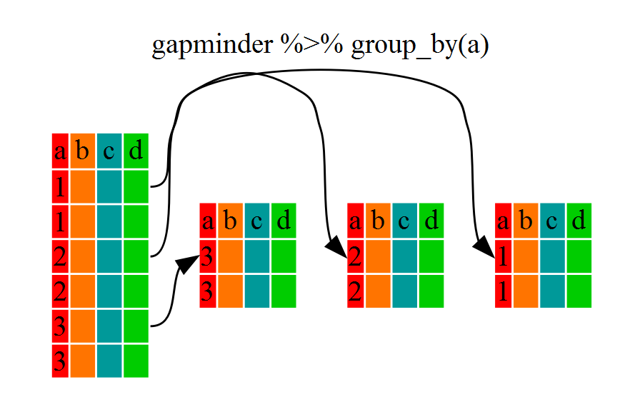 r for reproducible scientific